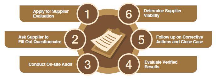Supplier Evaluation Procedure